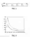 Fig. 02 - Method of congestion management in a wireless mesh network