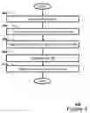 Fig. 05 - Methods for detection of failure and recovery in a radio link