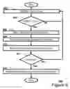 Fig. 06 - Methods for detection of failure and recovery in a radio link