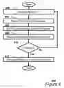 Fig. 07 - Methods for detection of failure and recovery in a radio link