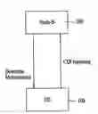 Fig. 01 - Method for transmitting channel quality information based on differential scheme