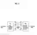 Fig. 04 - Method for transmitting channel quality information based on differential scheme