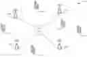 Fig. 01 - Method of joint resource allocation and clustering of base stations