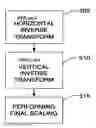 Fig. 01 - Low complexity and unified transforms for video coding