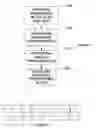 Fig. 07 - Low complexity and unified transforms for video coding