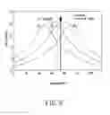 Fig. 08 - Frequency synchronization apparatus