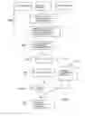 Fig. 02 - Method for implementing wind energy converting systems