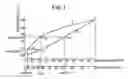 Fig. 02 - MEMBRANE VAPOUR CONCENTRATOR