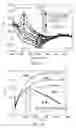 Fig. 07 - Catalyst for decomposition of formic acid, method for decomposing formic acid, process for producing hydrogen, apparatus for producing and decomposing formic acid, and method for storing and generating hydrogen