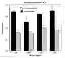 Fig. 01 - Imaging agents and methods of imaging alpha7-nicotinic cholinergic receptor