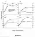 Fig. 07 - Replication-competent anti-cancer vectors