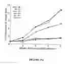 Fig. 09 - Replication-competent anti-cancer vectors