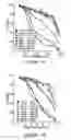 Fig. 22 - Replication-competent anti-cancer vectors