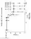 Fig. 43 - Compositions and methods for antibodies targeting complement protein C5