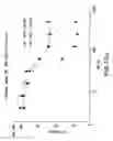 Fig. 45 - Compositions and methods for antibodies targeting complement protein C5