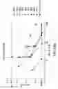 Fig. 49 - Compositions and methods for antibodies targeting complement protein C5