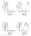 Fig. 09 - METHODS FOR TREATING VIRAL DISORDERS