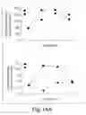 Fig. 22 - METHODS FOR TREATING VIRAL DISORDERS