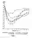 Fig. 02 - CONTROLLED RELEASE OXYCODONE COMPOSITIONS
