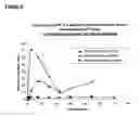 Fig. 07 - PHARMACEUTICAL COMPOSITIONS BASED ON A MICROEMULSION