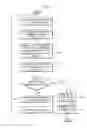 Fig. 02 - Methods of forming a photosensitive film