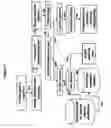 Fig. 03 - Compositions for use in identification of bacteria