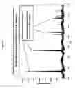 Fig. 09 - Compositions for use in identification of bacteria