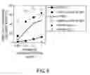 Fig. 07 - Chimeric Fcγ receptor and method for determination of ADCC activity by using the receptor