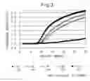 Fig. 03 - METHOD FOR EXTRACTING OF NUCLEIC ACID FROM BIOLOGICAL MATERIAL