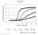 Fig. 05 - METHOD FOR EXTRACTING OF NUCLEIC ACID FROM BIOLOGICAL MATERIAL