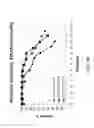 Fig. 04 - METHOD FOR CONTROLLING pH, OSMOLALITY AND DISSOLVED CARBON DIOXIDE LEVELS IN A MAMMALIAN CELL CULTURE PROCESS TO ENHANCE CELL VIABILITY AND BIOLOGIC PRODUCT YIELD