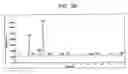 Fig. 09 - Method for the determination of body odor