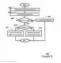 Fig. 07 - Using network authentication to counter subscriber identity module card man-in-the-middle subsidy lock attack