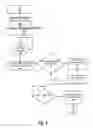 Fig. 05 - Managing wireless transmissions upon unintentional disconnection of service
