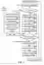 Fig. 07 - Apparatus and method for handling RLC retransmission failure according to activation status of security mode