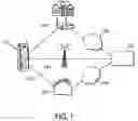 Fig. 02 - SMS technology for computerized devices