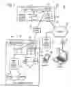 Fig. 02 - Information flow control for gaming machines requiring server support