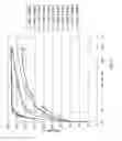 Fig. 11 - Regenerable adsorption unit