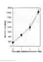 Fig. 01 - METHOD FOR PREVENTING OR TREATING CISPLATIN-INDUCED NEPHROTOXICITY