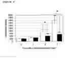 Fig. 06 - METHOD FOR PREVENTING OR TREATING CISPLATIN-INDUCED NEPHROTOXICITY