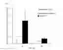 Fig. 04 - Aqueous liquid preparation having improved intraocular gatifloxacin penetration