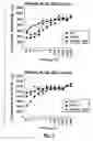 Fig. 02 - Oligonucleotide and use thereof