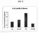 Fig. 08 - Methods and Compositions for Treating Inflammation and Inflammation-Related Pathologies