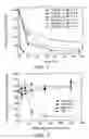 Fig. 02 - Biodegradable poly(beta-amino esters) and uses thereof