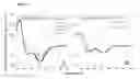 Fig. 06 - Selective poly-N-substituted glycine antibiotics