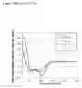 Fig. 15 - Selective poly-N-substituted glycine antibiotics