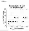 Fig. 31 - Selective poly-N-substituted glycine antibiotics