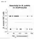 Fig. 32 - Selective poly-N-substituted glycine antibiotics