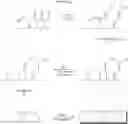 Fig. 32 - Methods for the synthesis of dicarba bridges in organic compounds