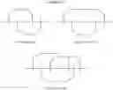 Fig. 82 - Methods for the synthesis of dicarba bridges in organic compounds